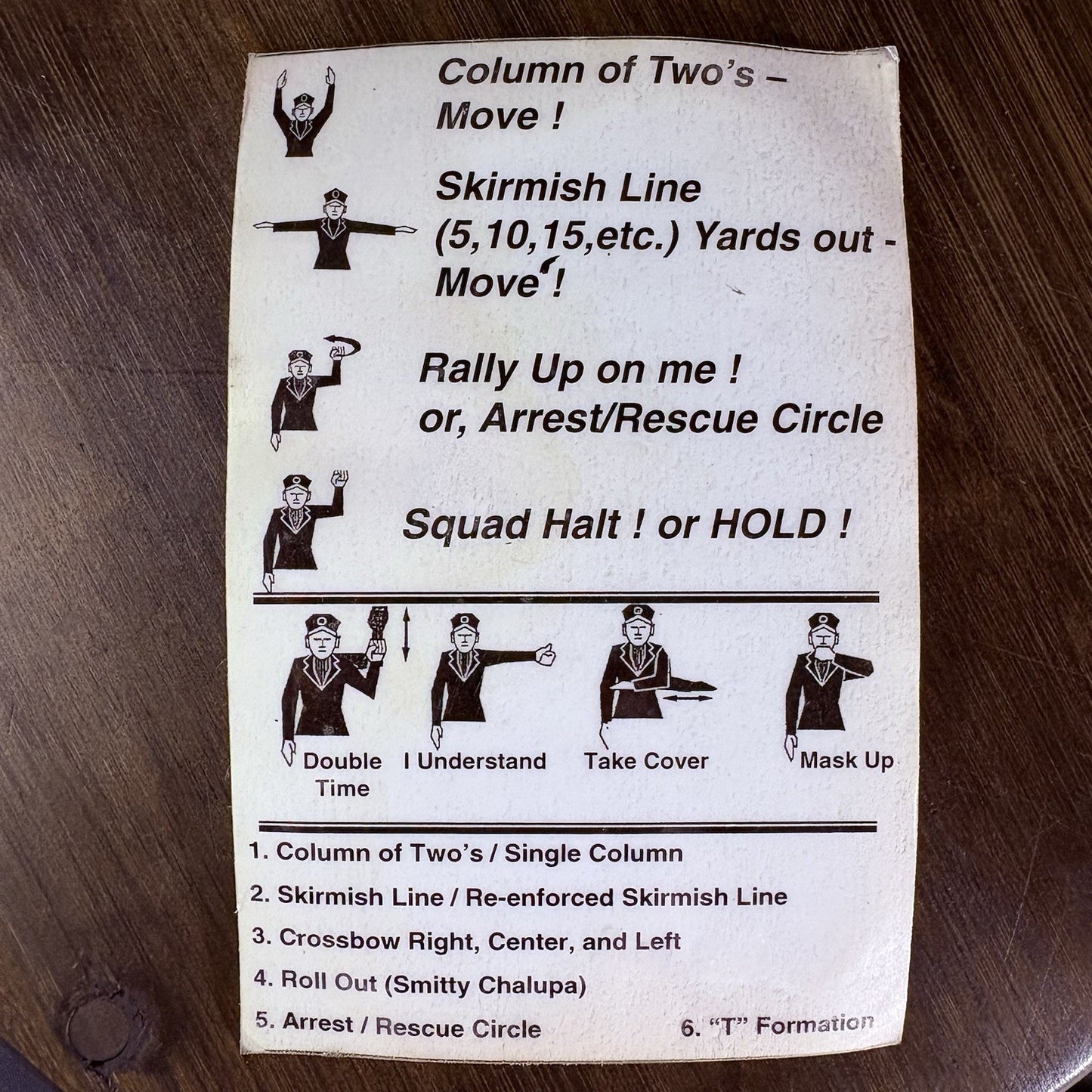 Police Field Tactics, Hand Signals, Formation Notes (Found Inside A Helmet)3