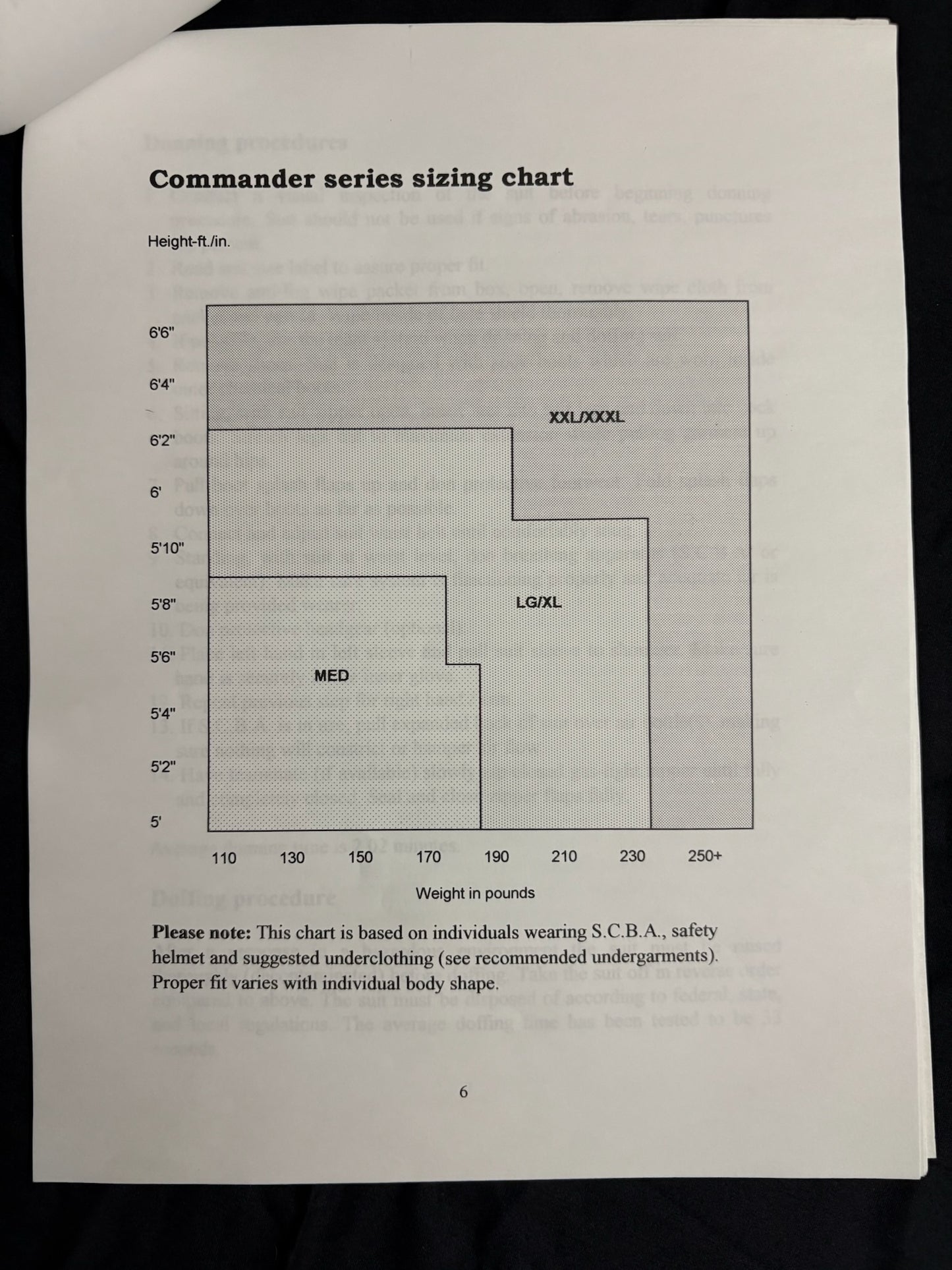 Dupont TK554 Tychem Commander Level A Suit